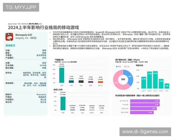 2024年全球游戏公司营业额排名分析及行业发展趋势预测